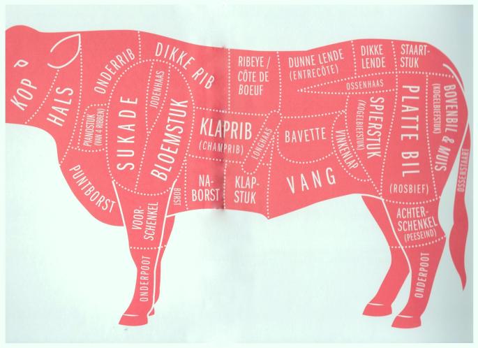 vleesdelen